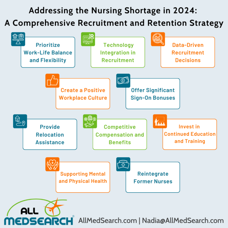 Addressing the Nursing Shortage in 2024: A Comprehensive Recruitment ...